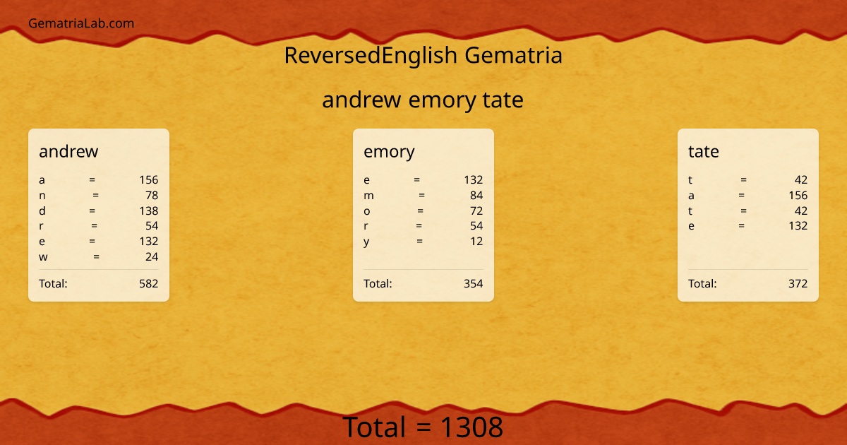 andrew emory tate in reversedEnglish Gematria